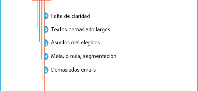 5 errores que hacen que tus clientes ignoren tus emails