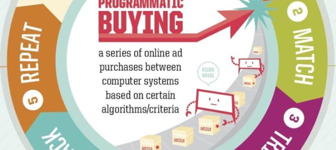 Cos’è l’acquisto programmatic e come funziona