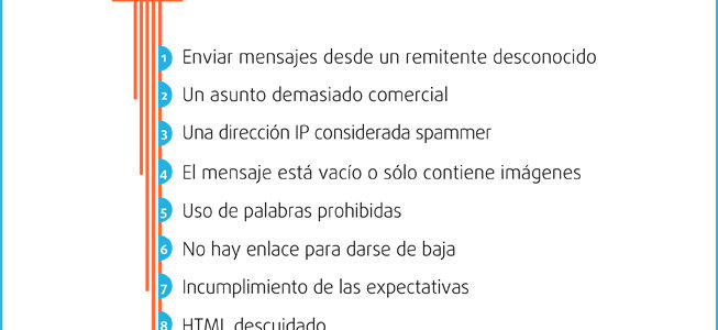 10 acciones peligrosas por las que te marcarán como spammer