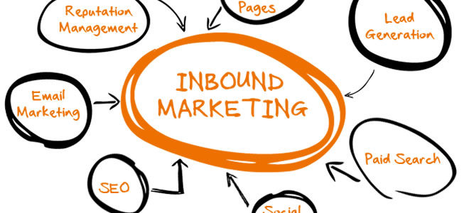 Las mejores estrategias de Inbound Marketing para aplicarlas a tu empresa