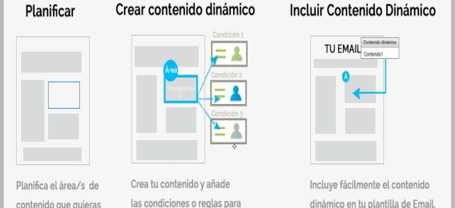 Optimiza tus campañas de email marketing con contenido dinámico