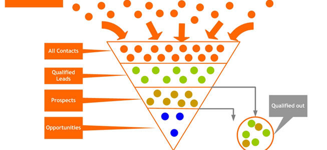 ¿Cómo convertir leads en clientes utilizando el email marketing?