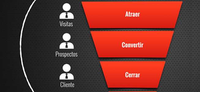 Crear un funnel de ventas: guía para hacerlo paso a paso