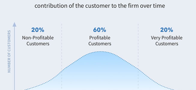 ¿Qué es el email subscriber lifetime value?