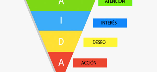 Todo lo que necesitas saber sobre el método AIDA