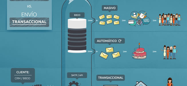 Estrategias Y Campañas De Sms Marketing Mdirector 8200